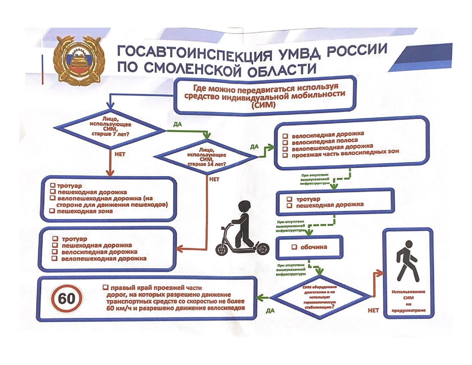 Средства индивидуальной мобильности.