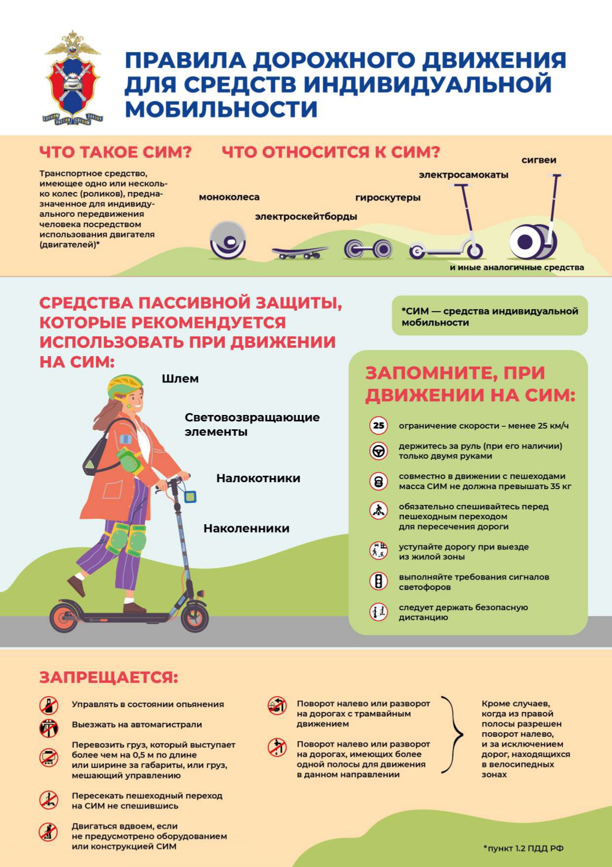 Памятка СИМ.