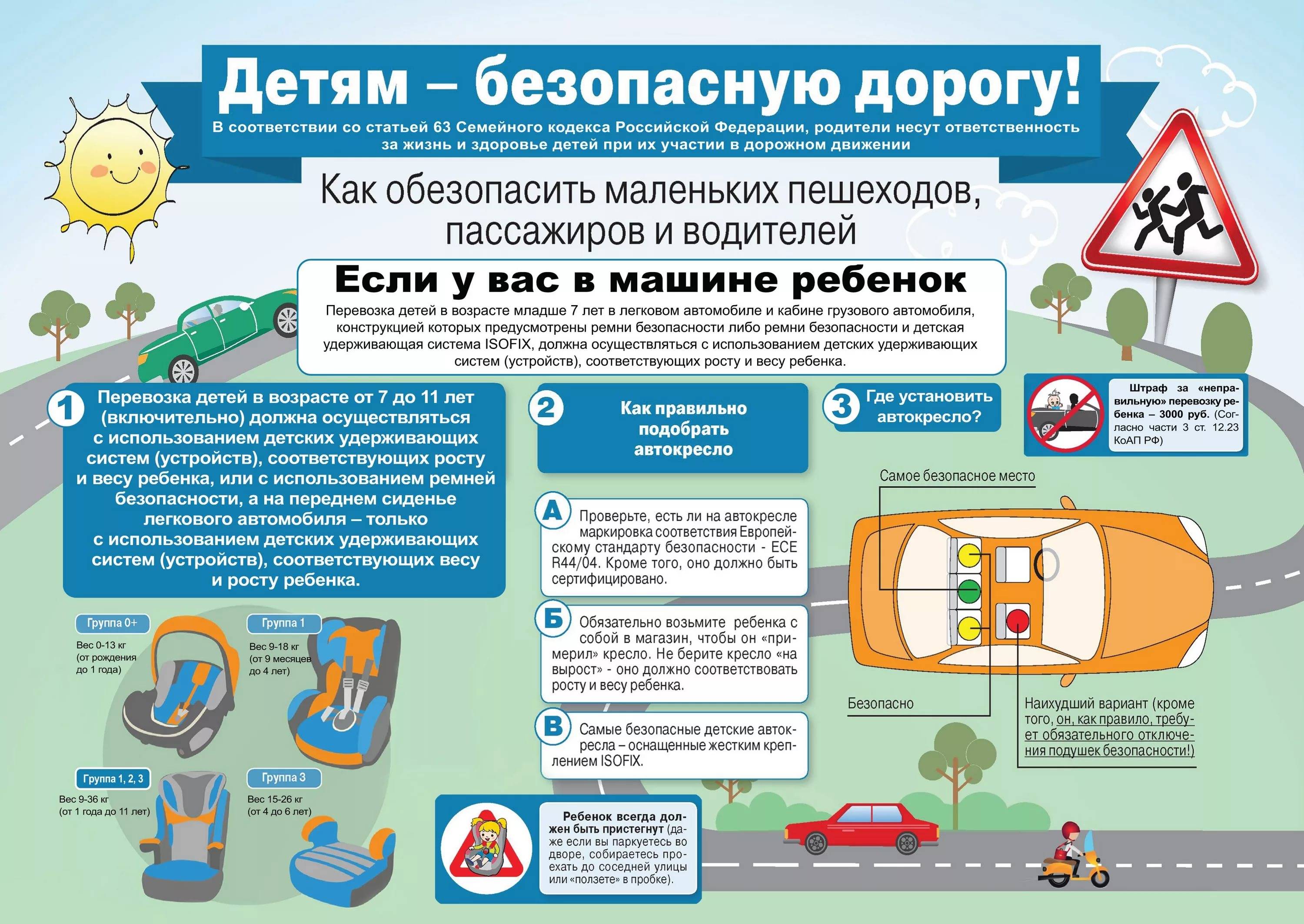 Памятка о перевозке детей в автомобиле.